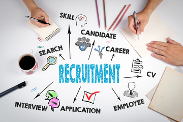 Academic Recruitment Agency in India